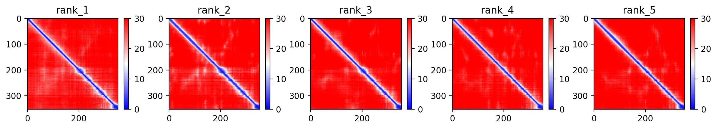 Predicted Aligned Error (PAE) plot